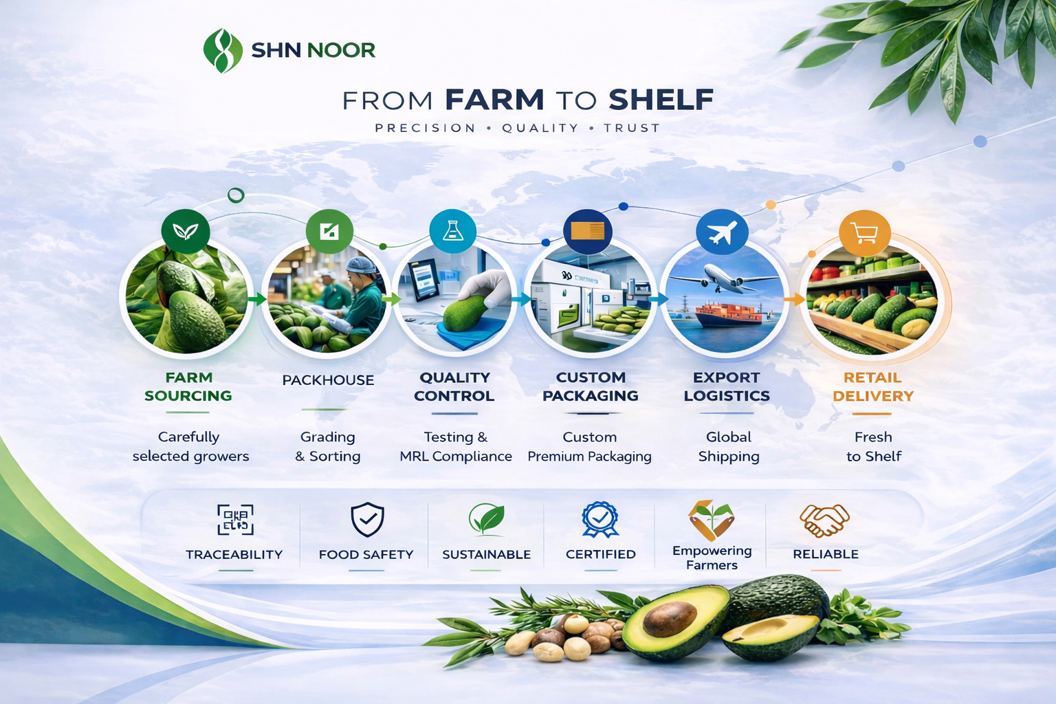 Who We Are - SHN Noor